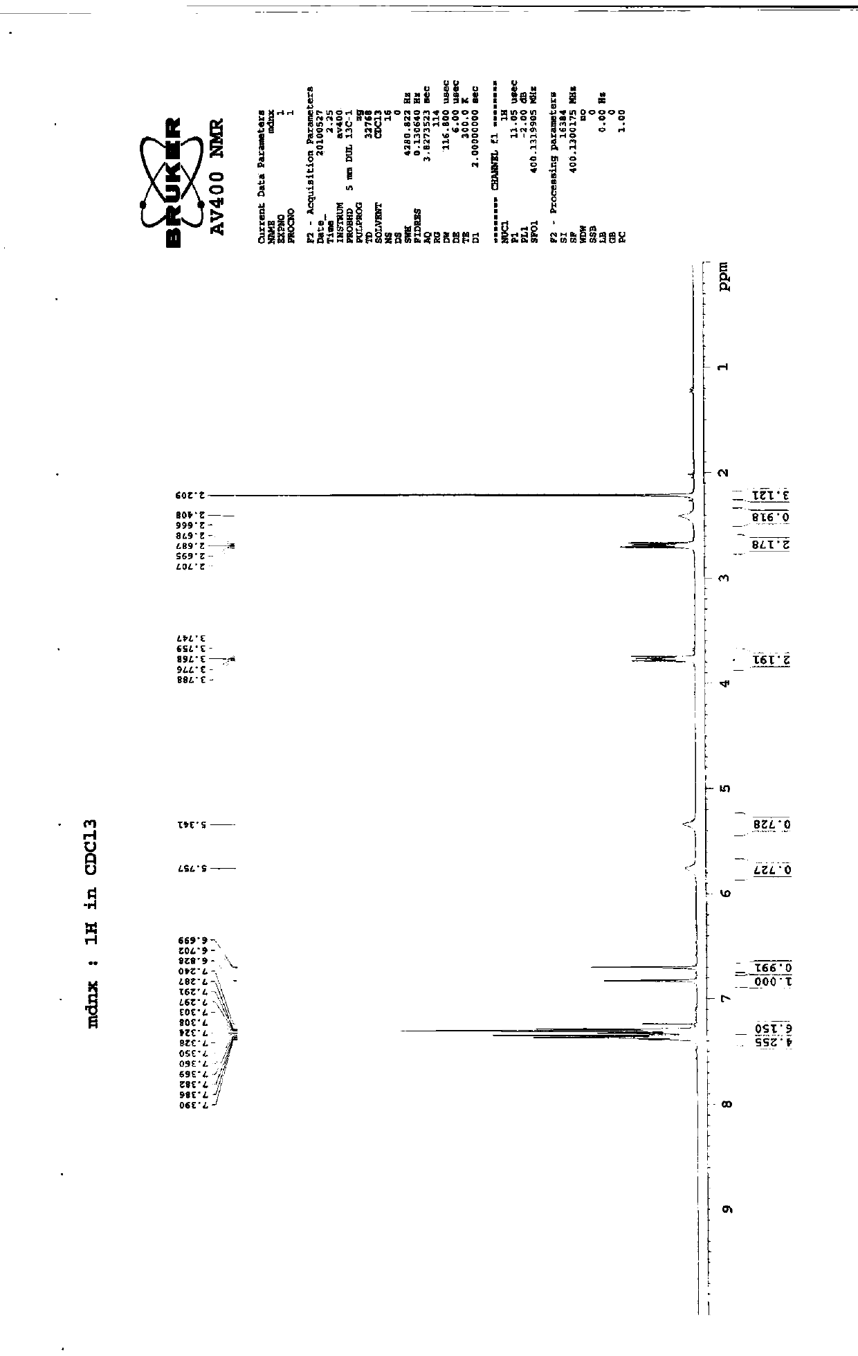 Preparation method of imidafenacin