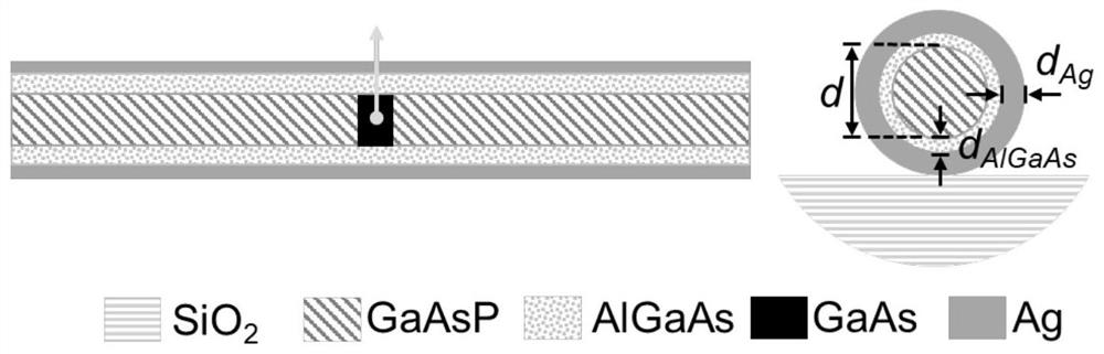 Nanowire-plasmon coupled single photon emitter and preparation method thereof