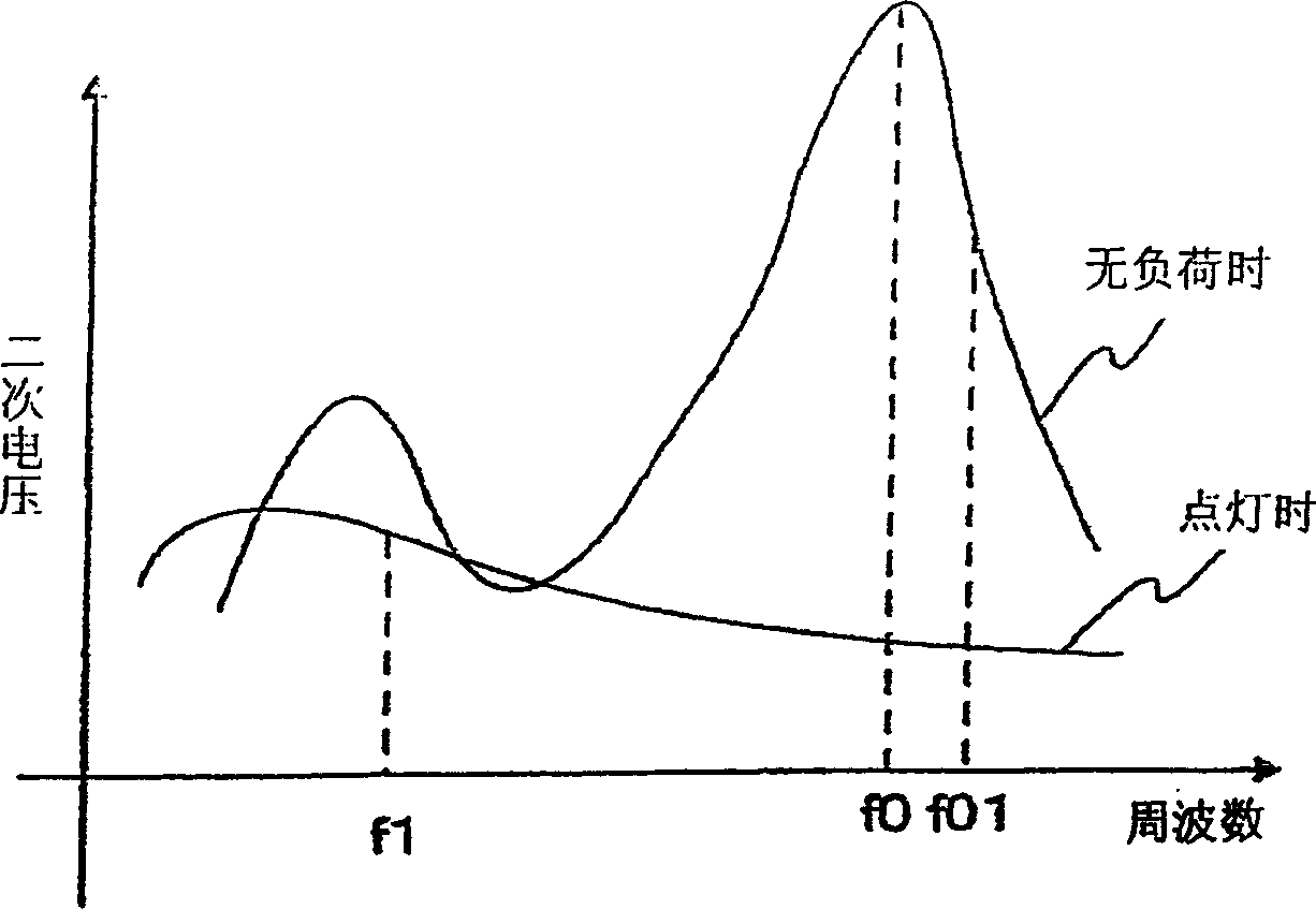 Lighting device of high-temsion discharge amp and lighting device