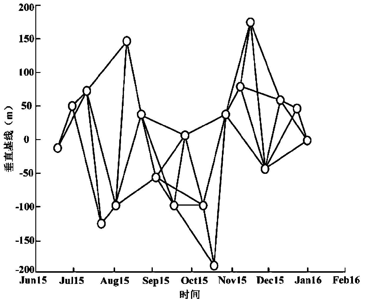 Coal mine area surface deformation monitoring method based on lifting rail time sequence InSAR