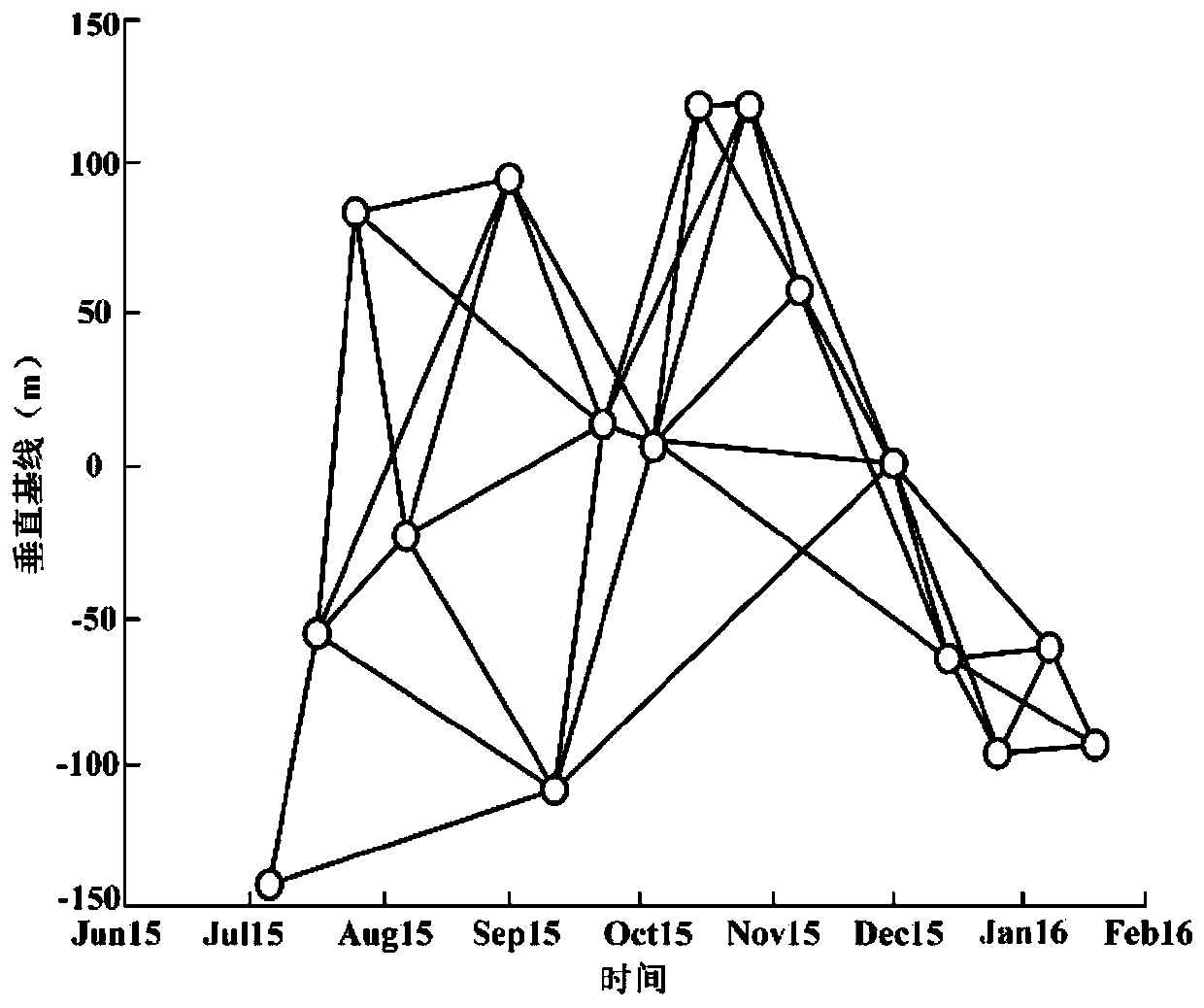 Coal mine area surface deformation monitoring method based on lifting rail time sequence InSAR