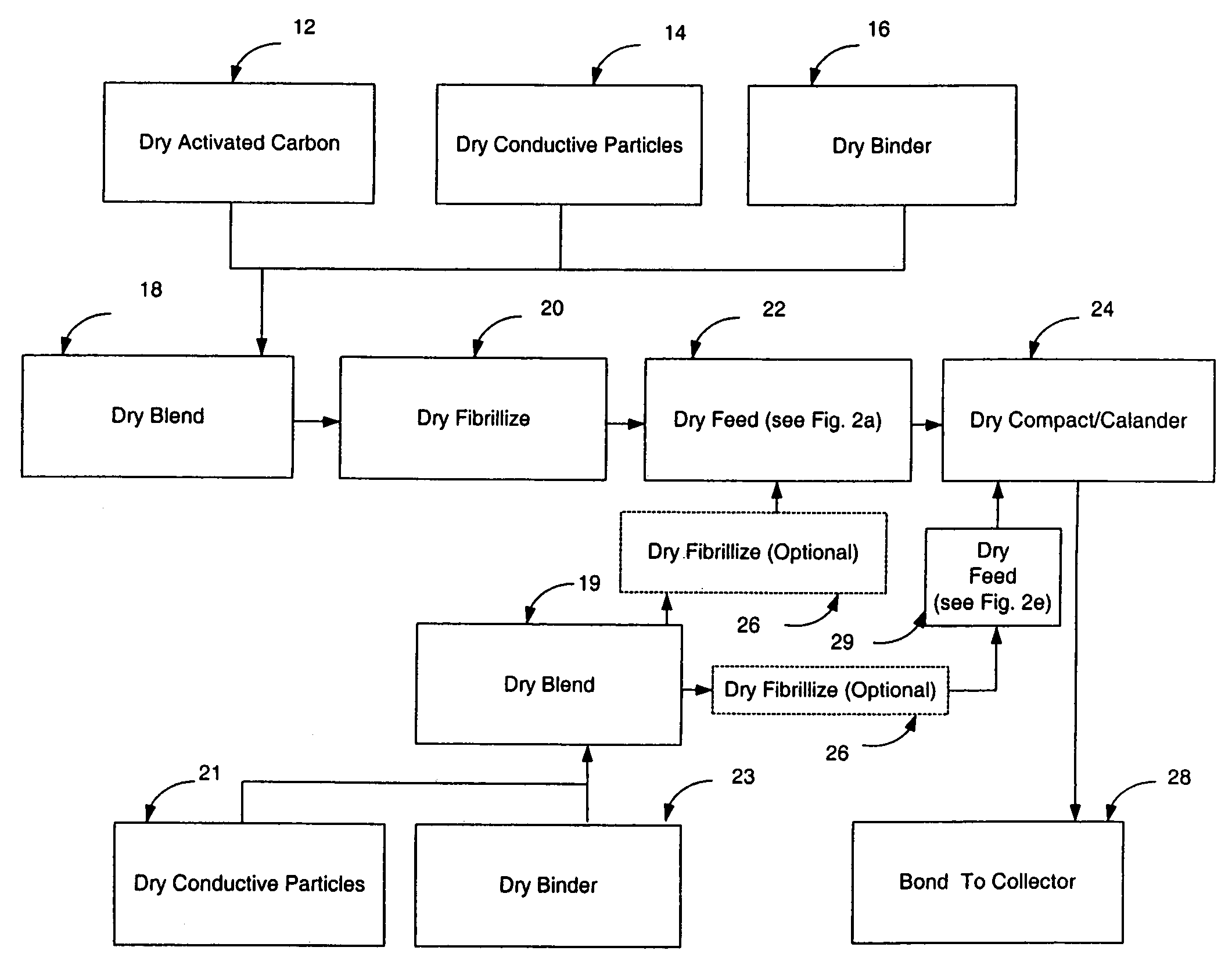 Recyclable dry particle based adhesive electrode and methods of making same