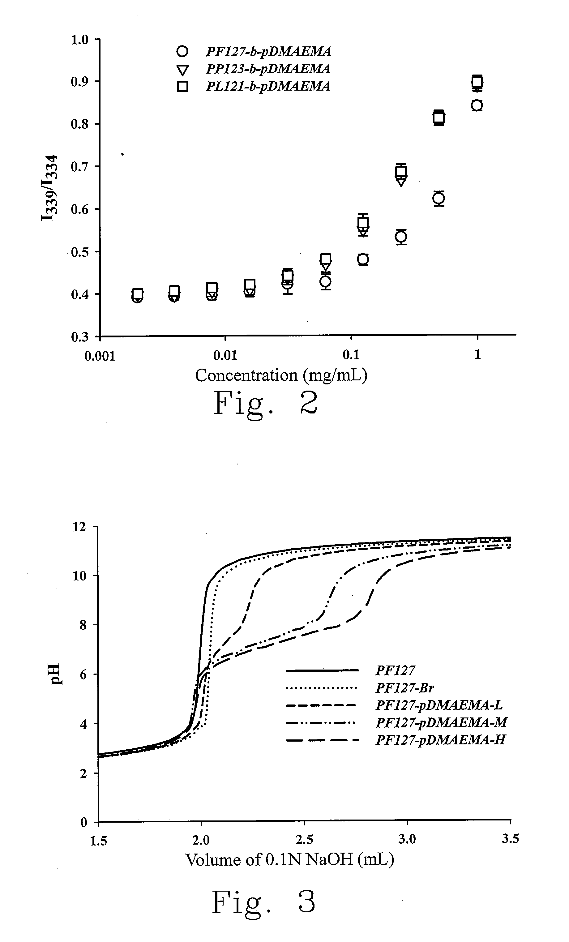 Functionalized polymer nanoparticles and the pharmaceutical use thereof