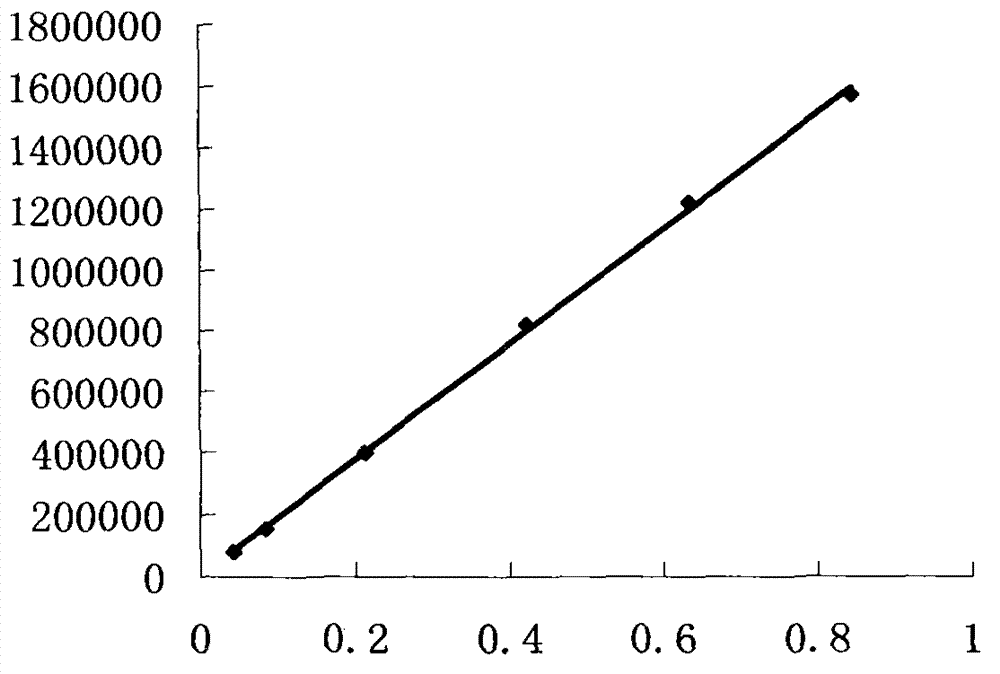 Method for simultaneously quantifying stilbene glucoside and salvianolic acid B in Guidansaji capsules