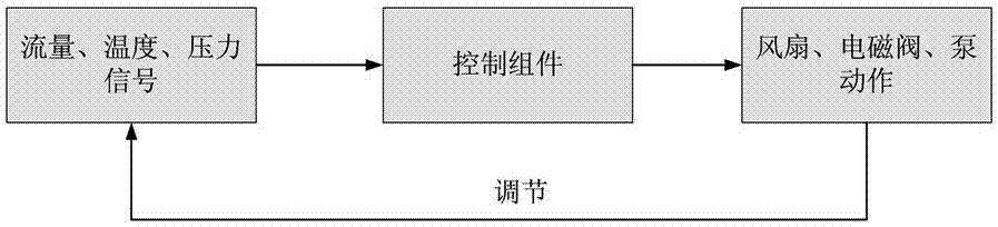 An intelligent converter cooling system and intelligent cooling control method