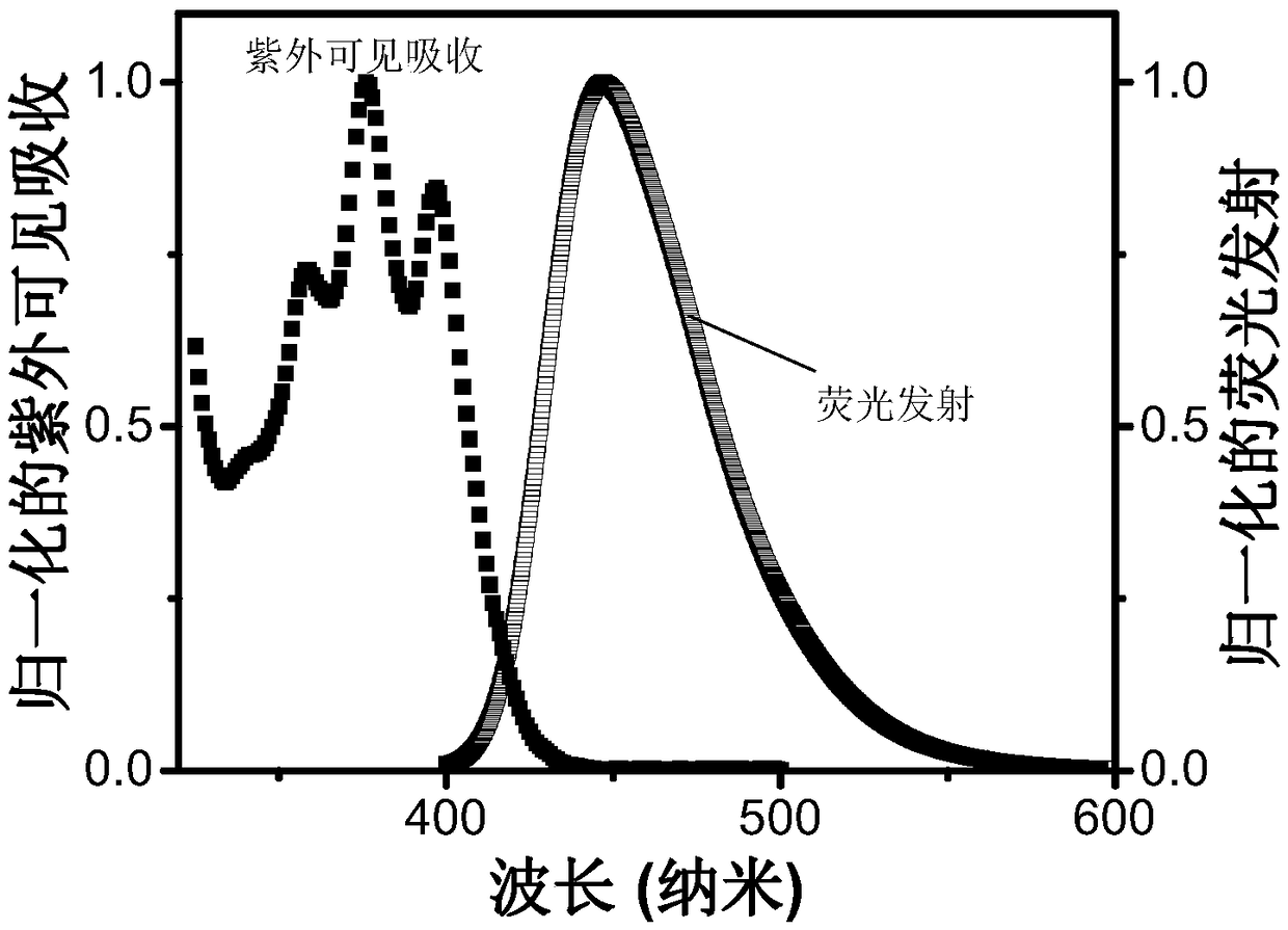 A triplet acceptor material with upconversion circularly polarized luminescence and its preparation method and application