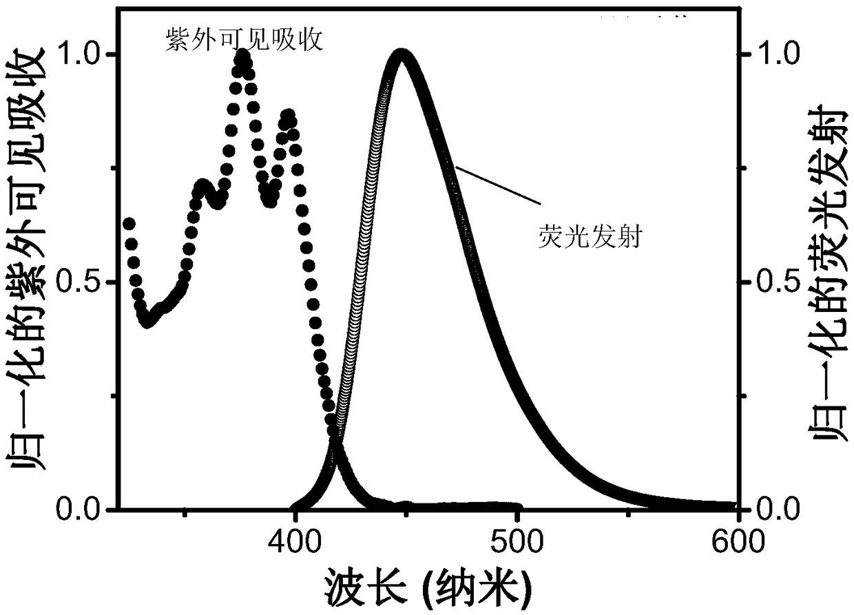 A triplet acceptor material with upconversion circularly polarized luminescence and its preparation method and application