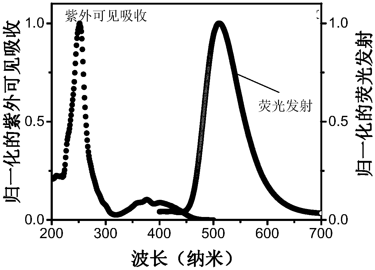 A triplet acceptor material with upconversion circularly polarized luminescence and its preparation method and application