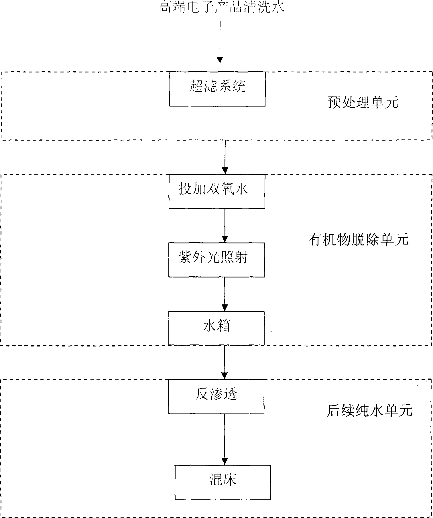 Circulative reuse treatment method of electric ultrapure water