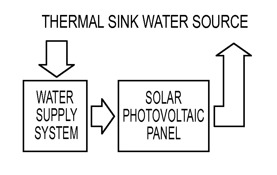 Solar photovoltaic panel cooling system and method