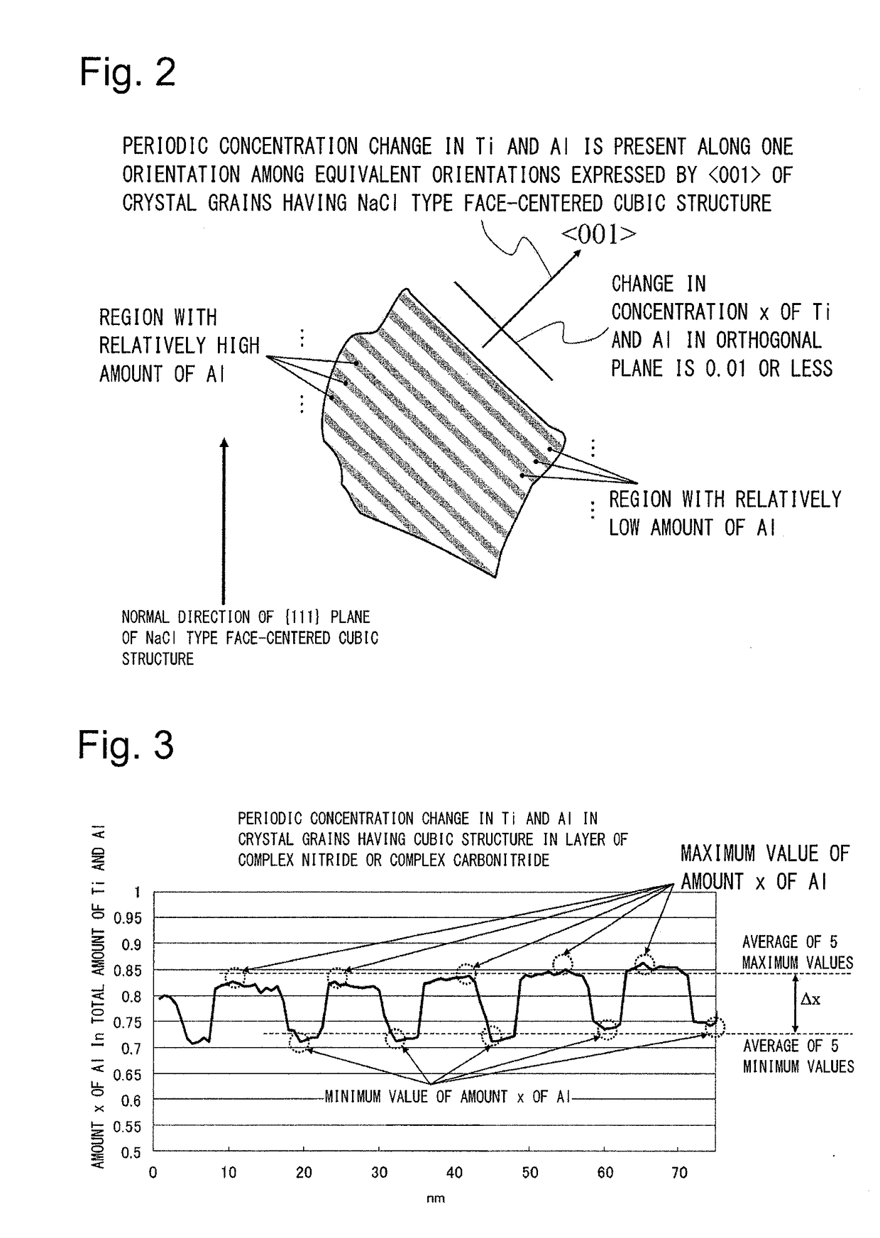 Surface-coated cutting tool in which hard coating layer exhibits excellent chipping resistance