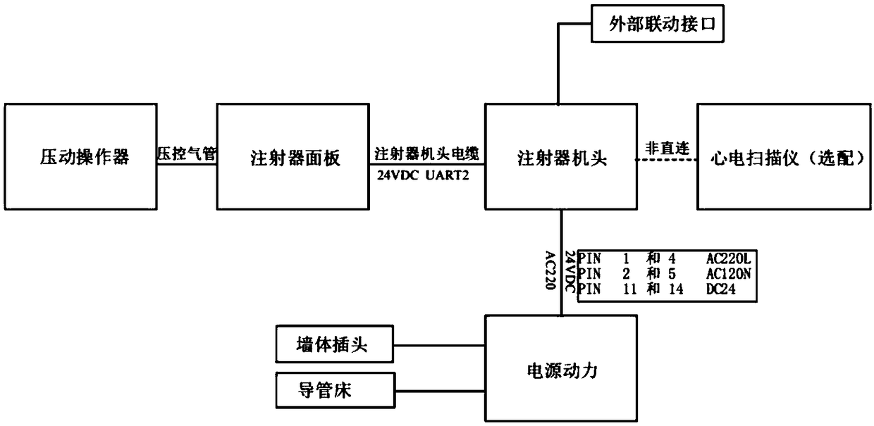 Automatic angiography injection system