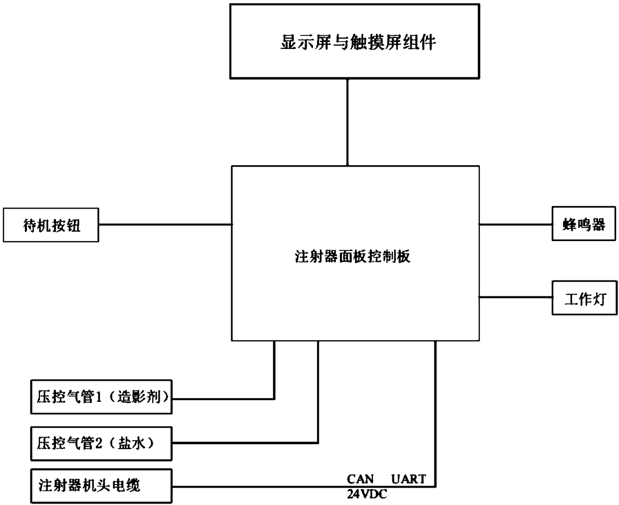 Automatic angiography injection system