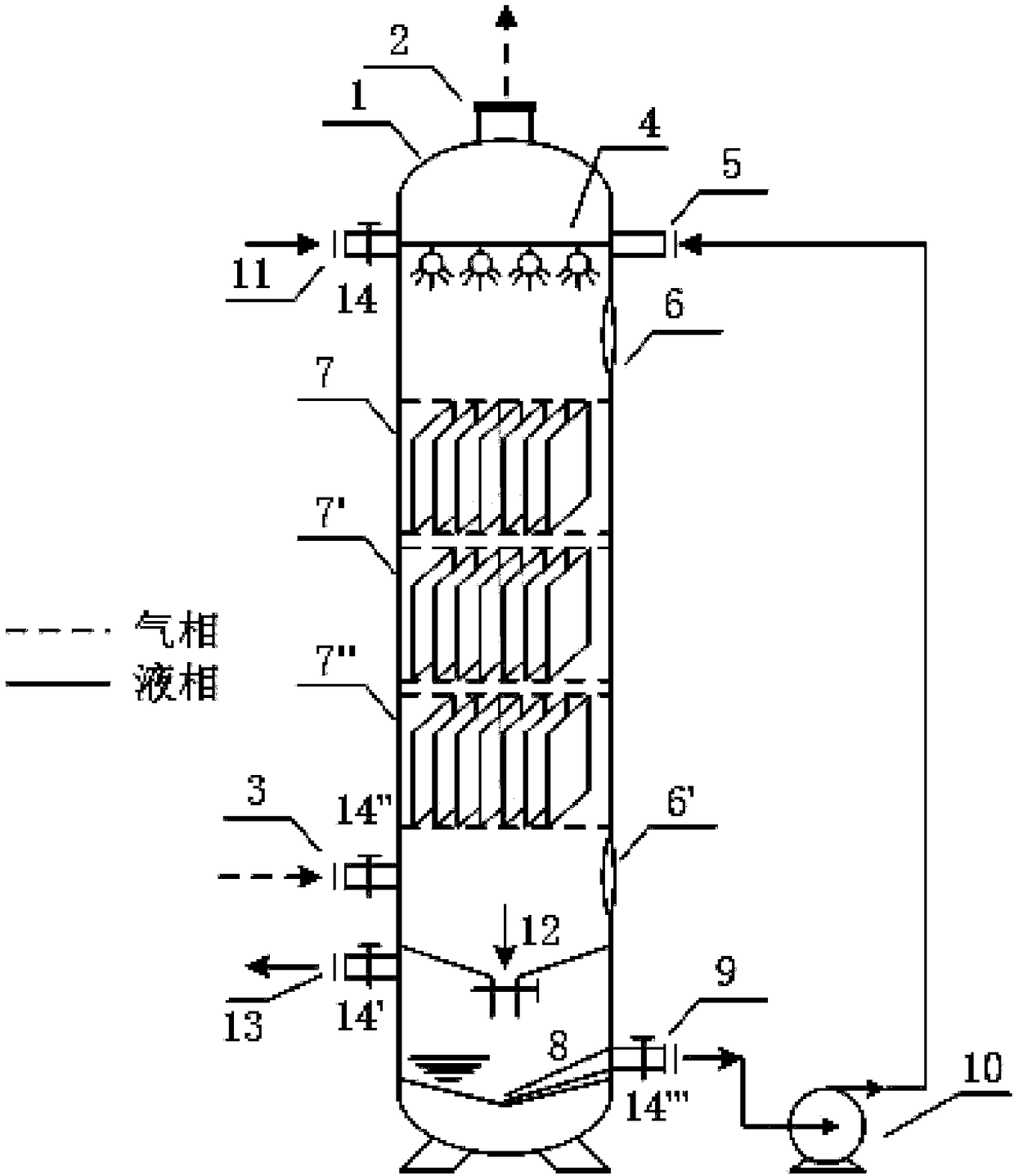 Biochemical equipment and treatment method for integrated treatment of waste gas and sewage