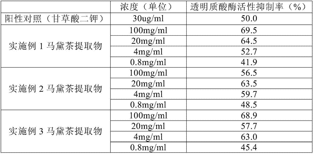 Yerba mate tea extractive and application thereof to skin externally-applied agent