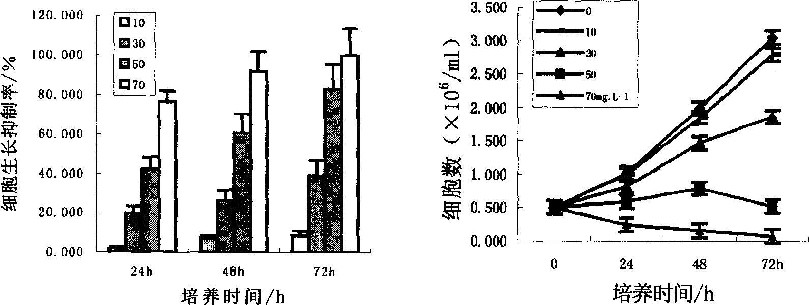 Application of beta sodium aescine in preparation of medicine for treating leukemia