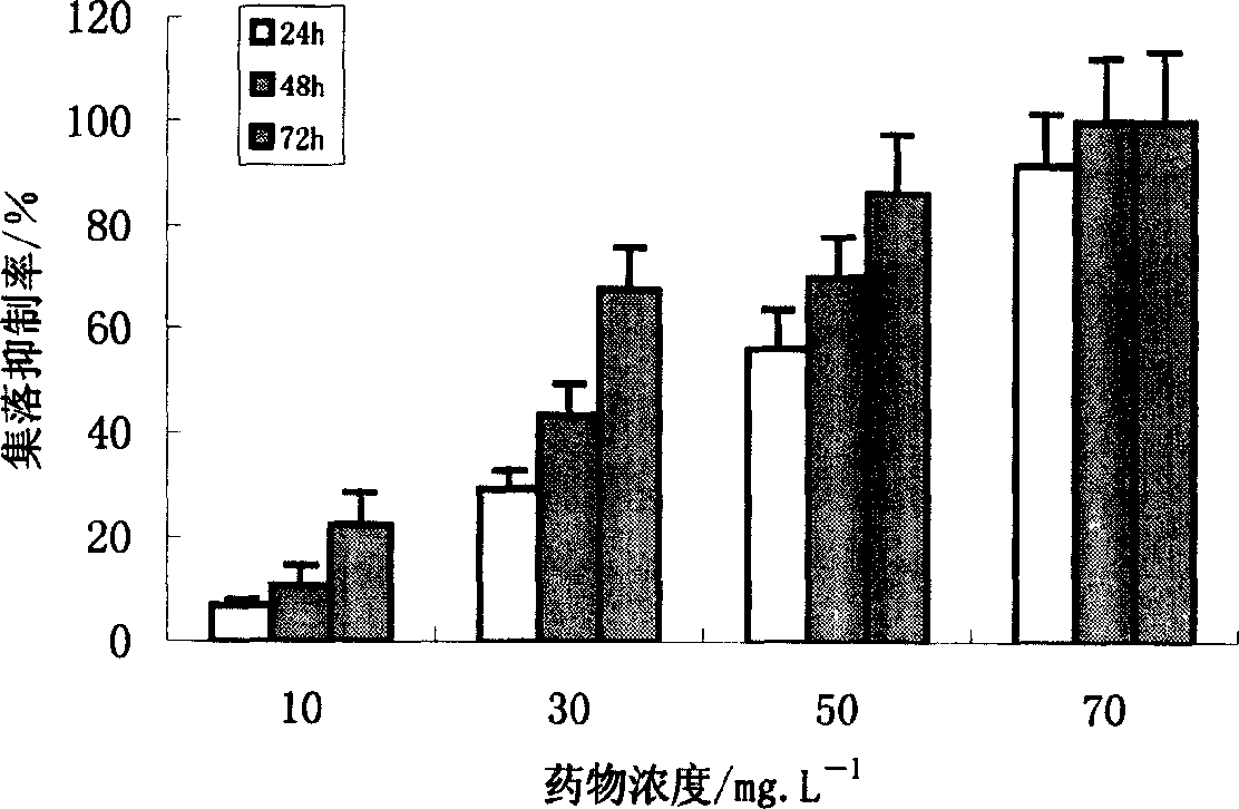 Application of beta sodium aescine in preparation of medicine for treating leukemia