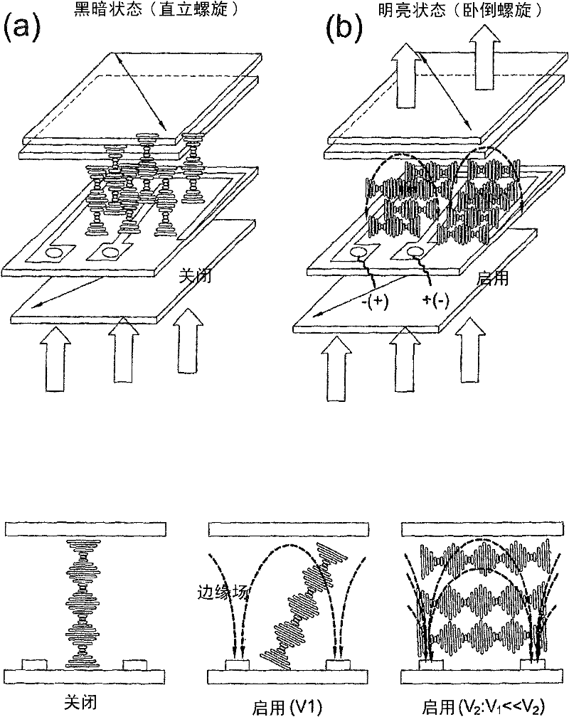 Liquid crystal device comprising chiral nematic liquid crystal material in a helical arrangement