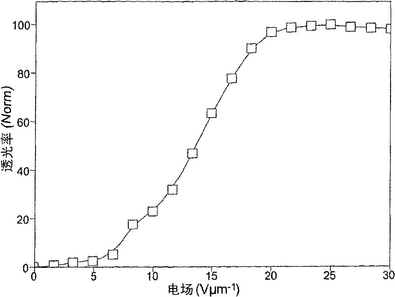 Liquid crystal device comprising chiral nematic liquid crystal material in a helical arrangement