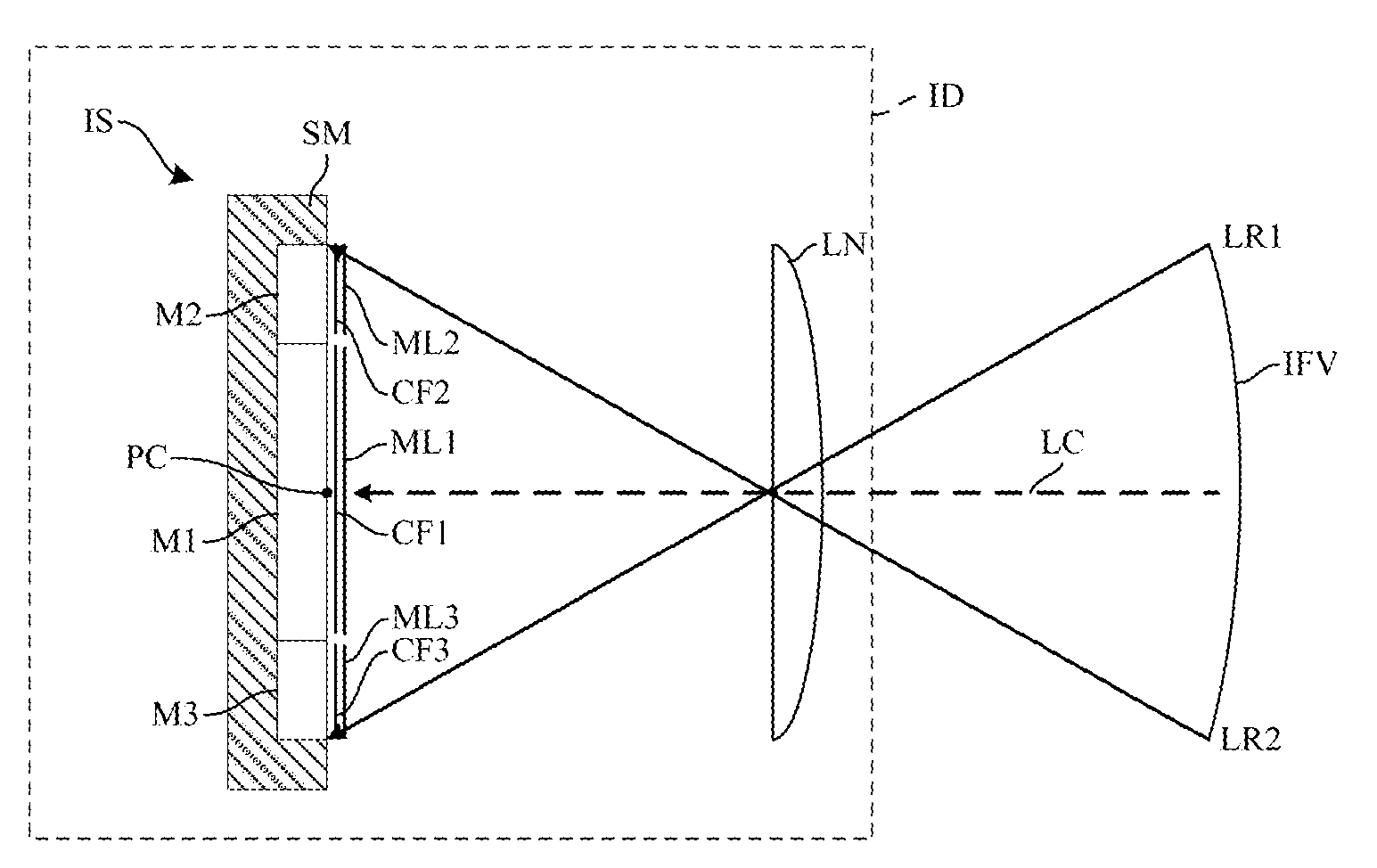 Imaging device with ambient light sensing means