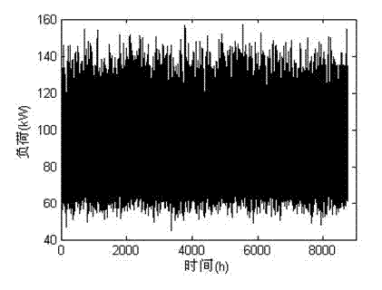 High-fitness interactive microgrid configuration method