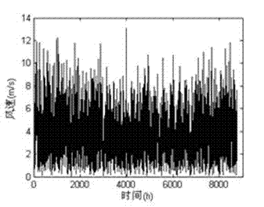 High-fitness interactive microgrid configuration method