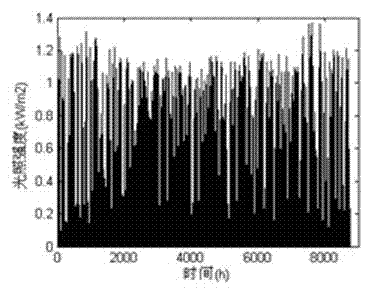 High-fitness interactive microgrid configuration method