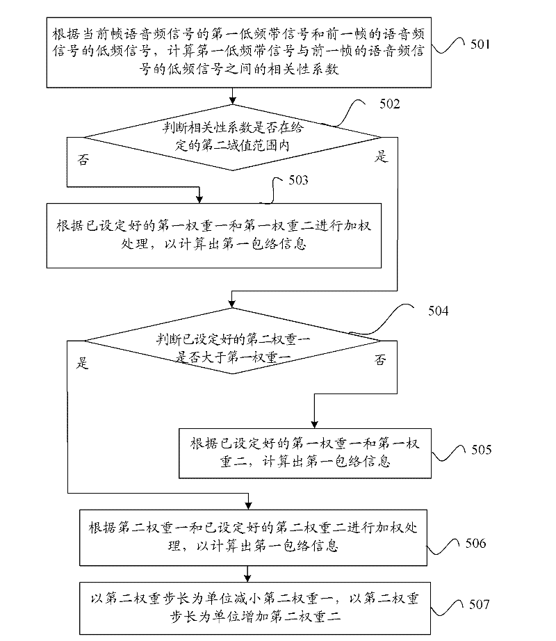 Audio signal switching method and device