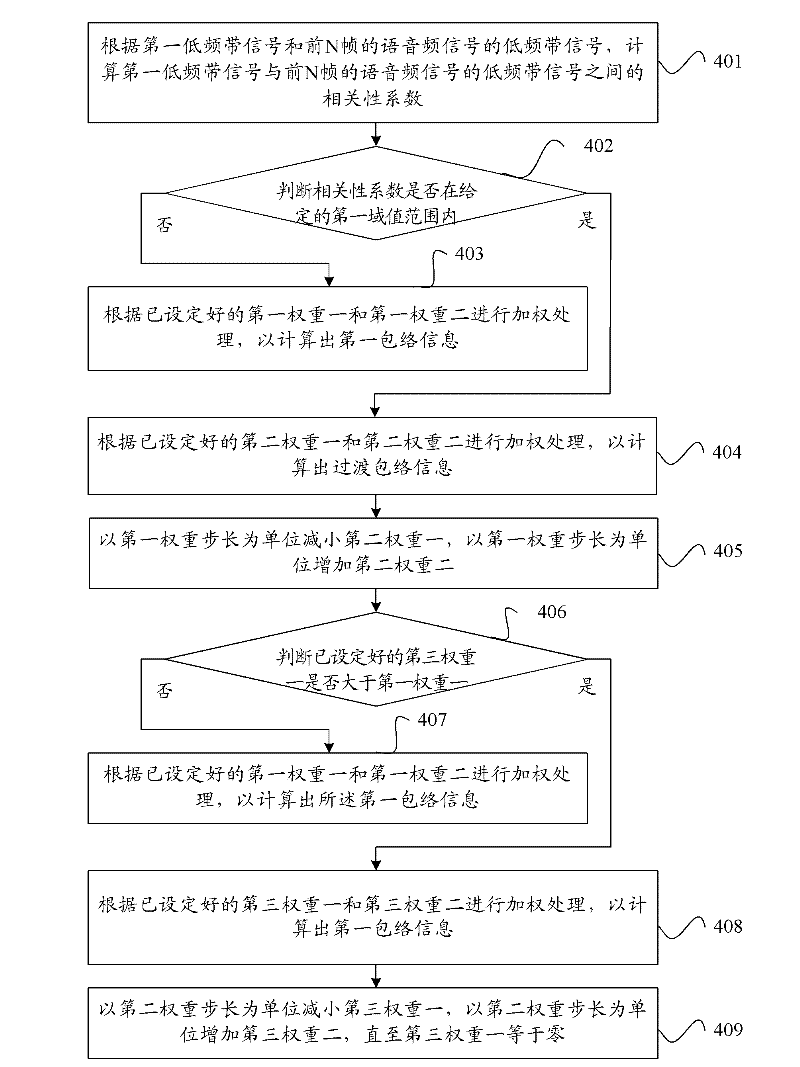 Audio signal switching method and device