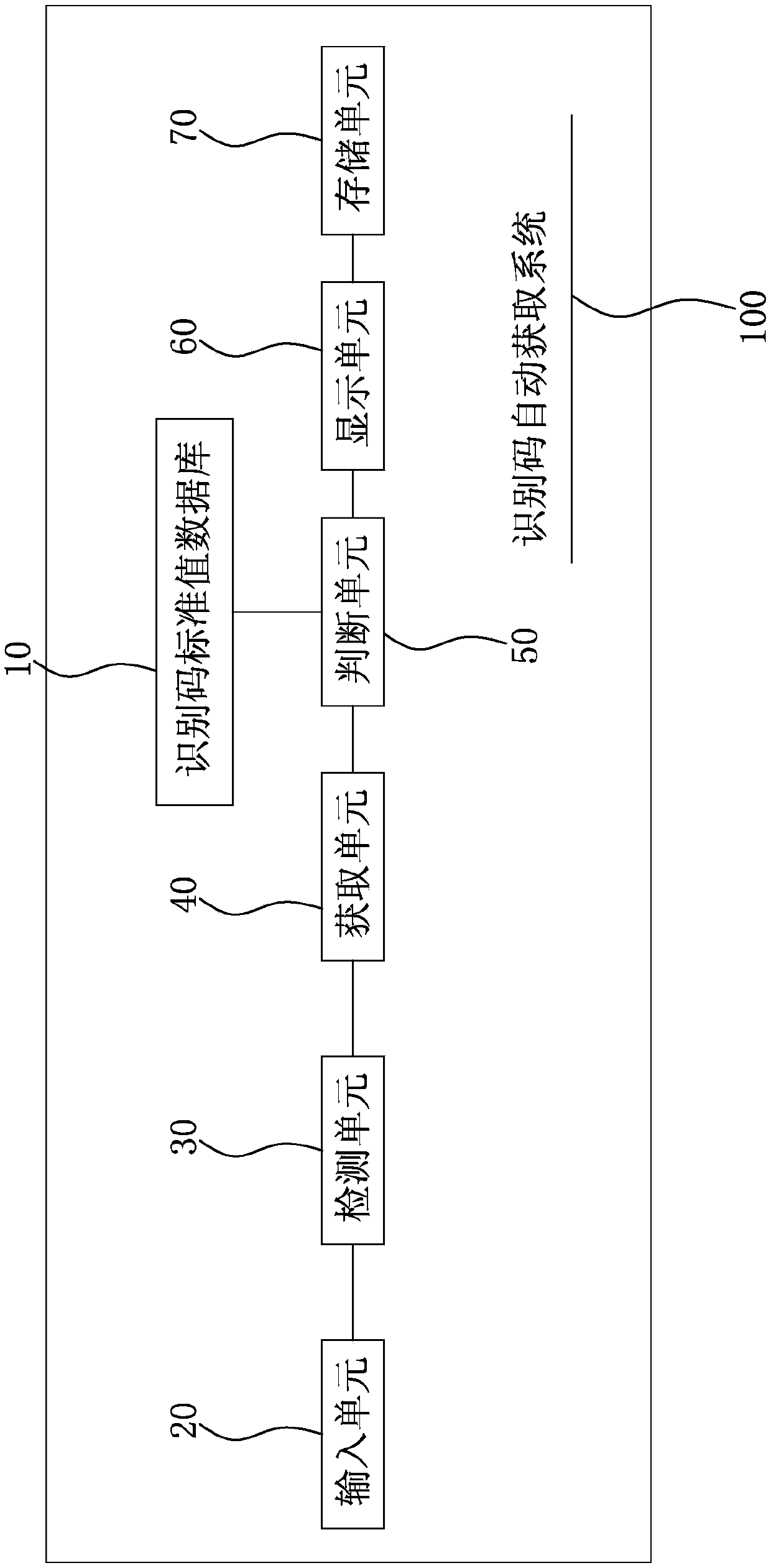 Identification code automatic acquisition system and method