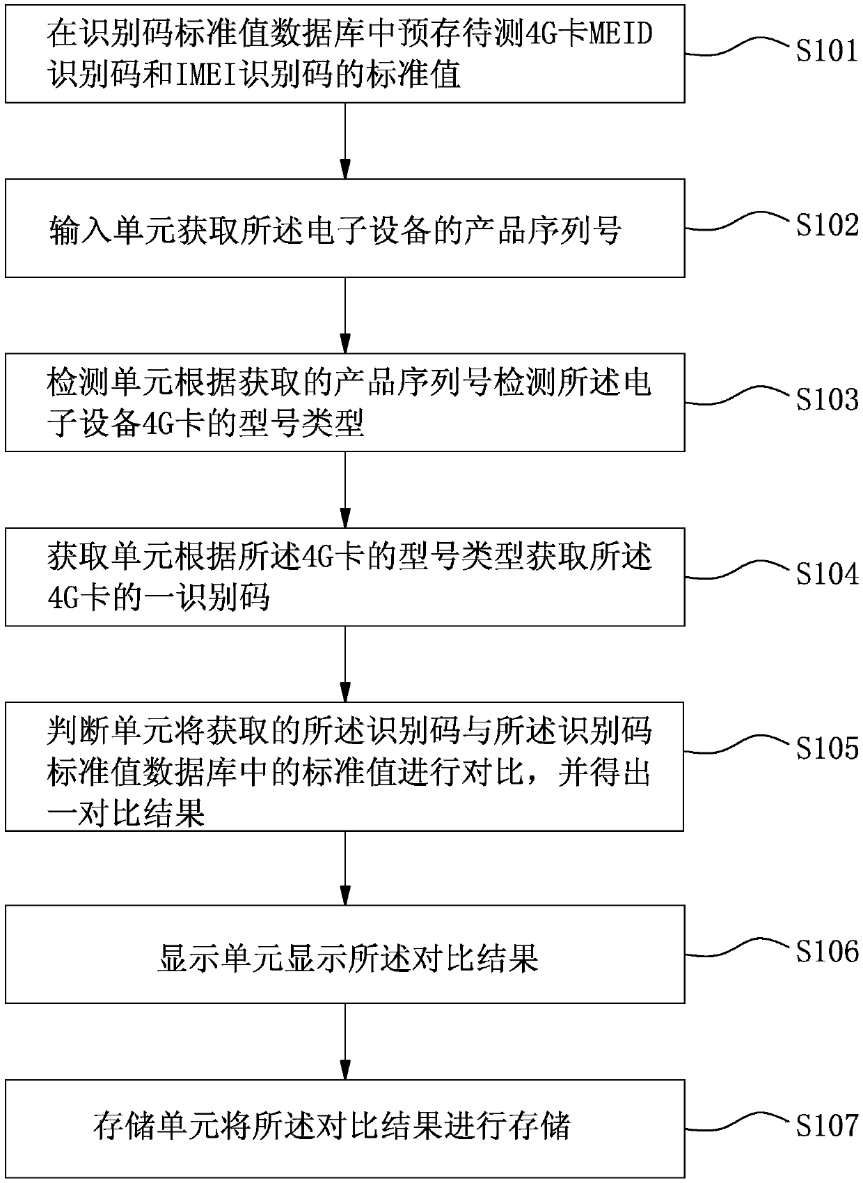 Identification code automatic acquisition system and method