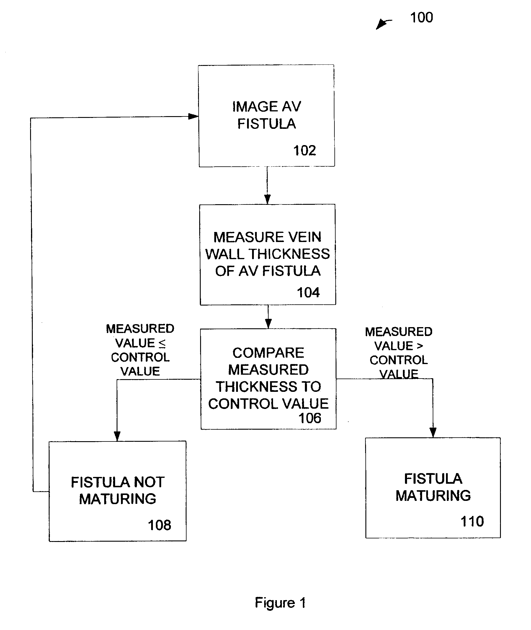 Ultrasonic evaluation of venous structures