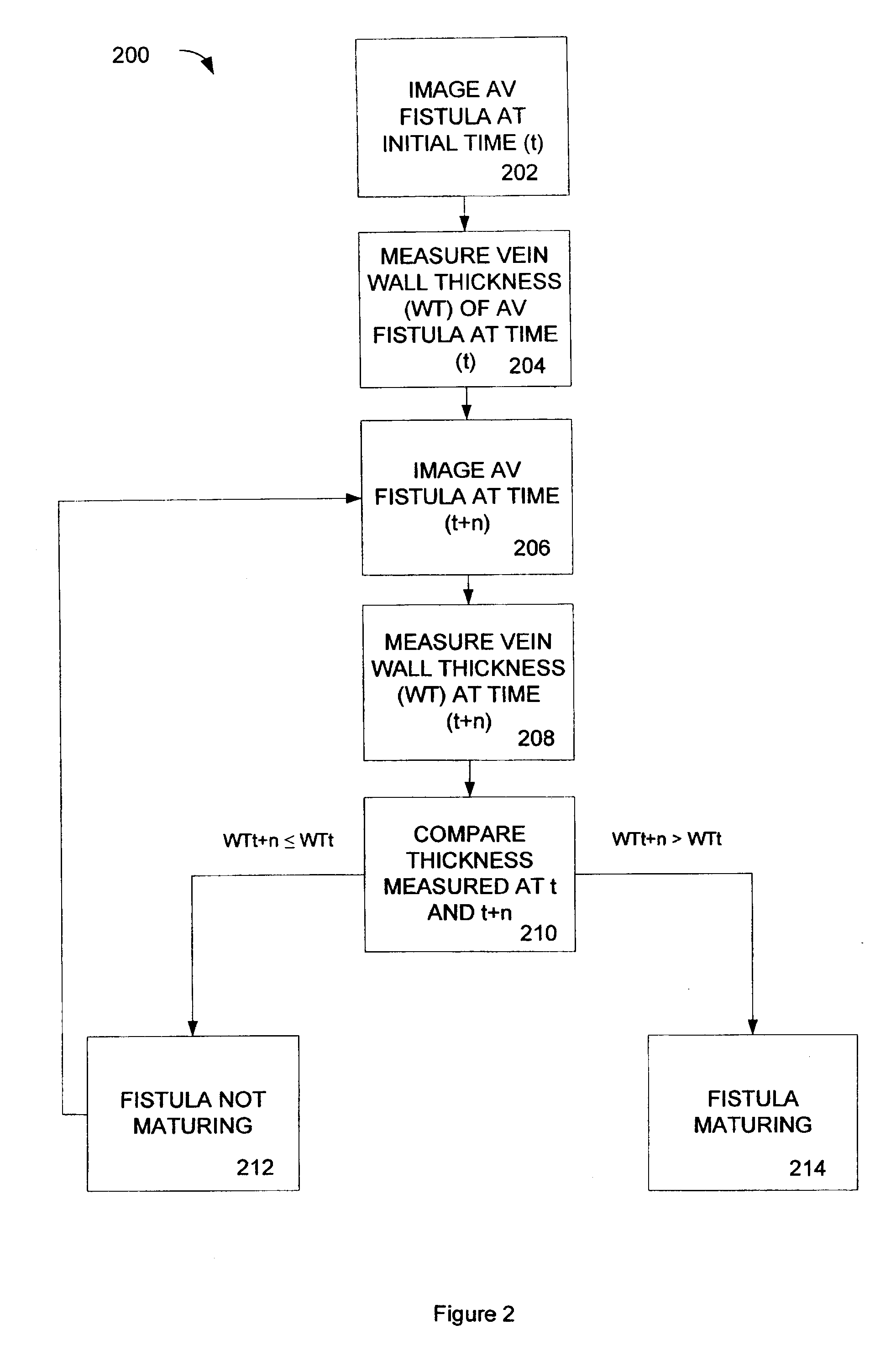 Ultrasonic evaluation of venous structures