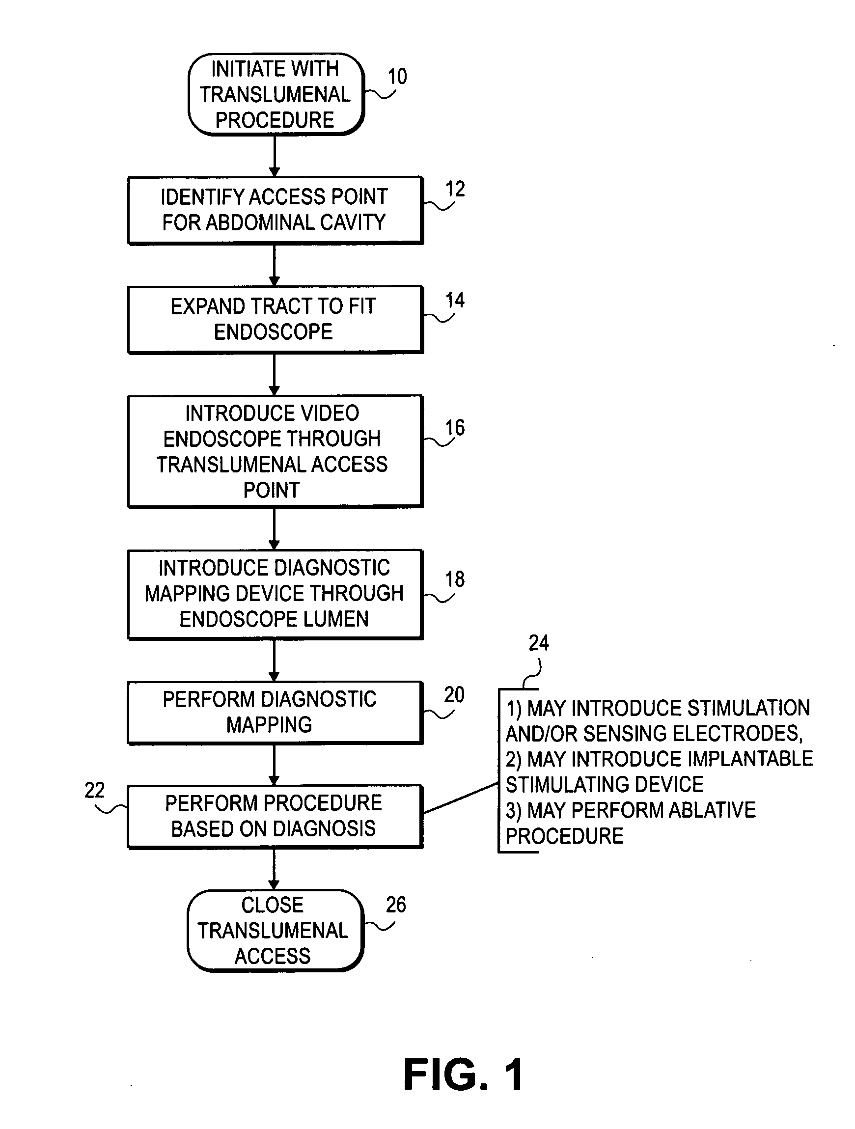 Transvisceral neurostimulation mapping device and method