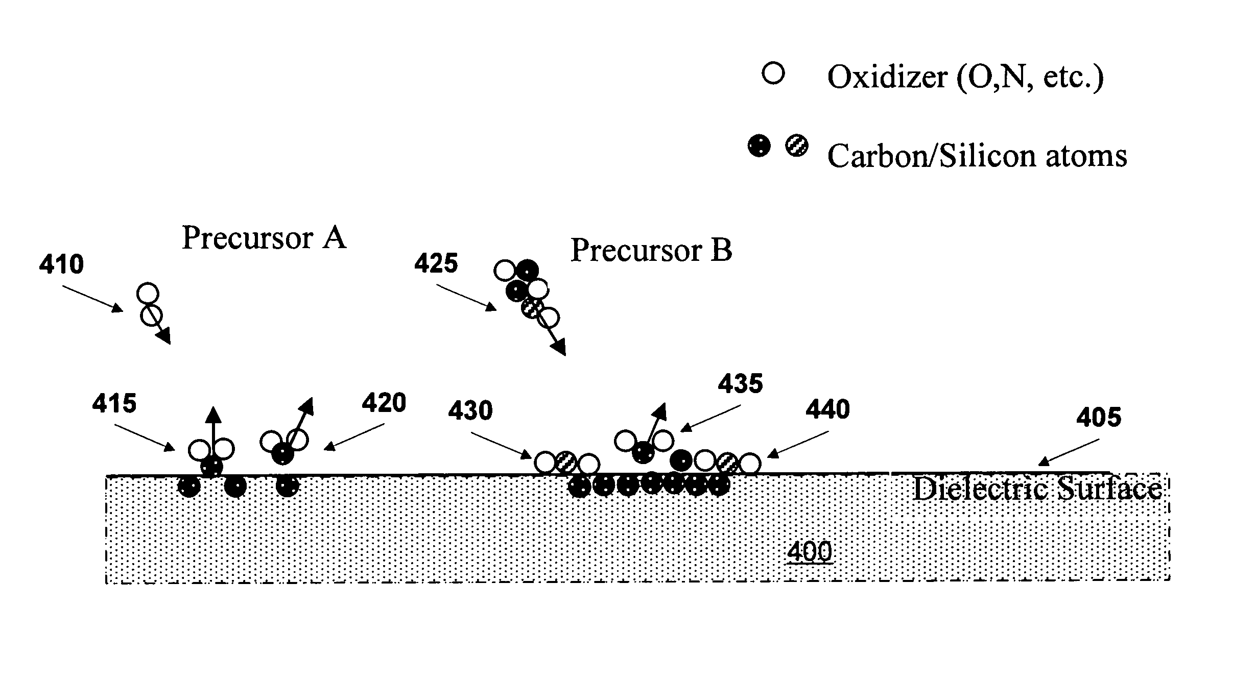 FIB milling of copper over organic dielectrics