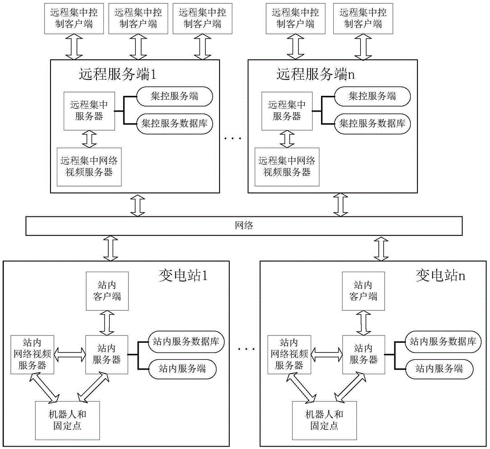 Distributed storage transformer station inspection robot remote centralized monitoring system and method