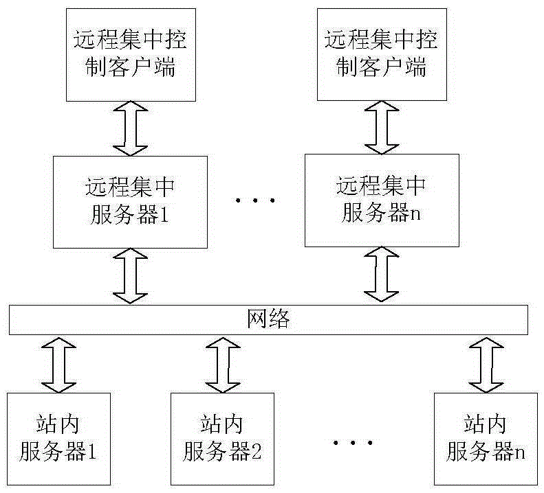 Distributed storage transformer station inspection robot remote centralized monitoring system and method