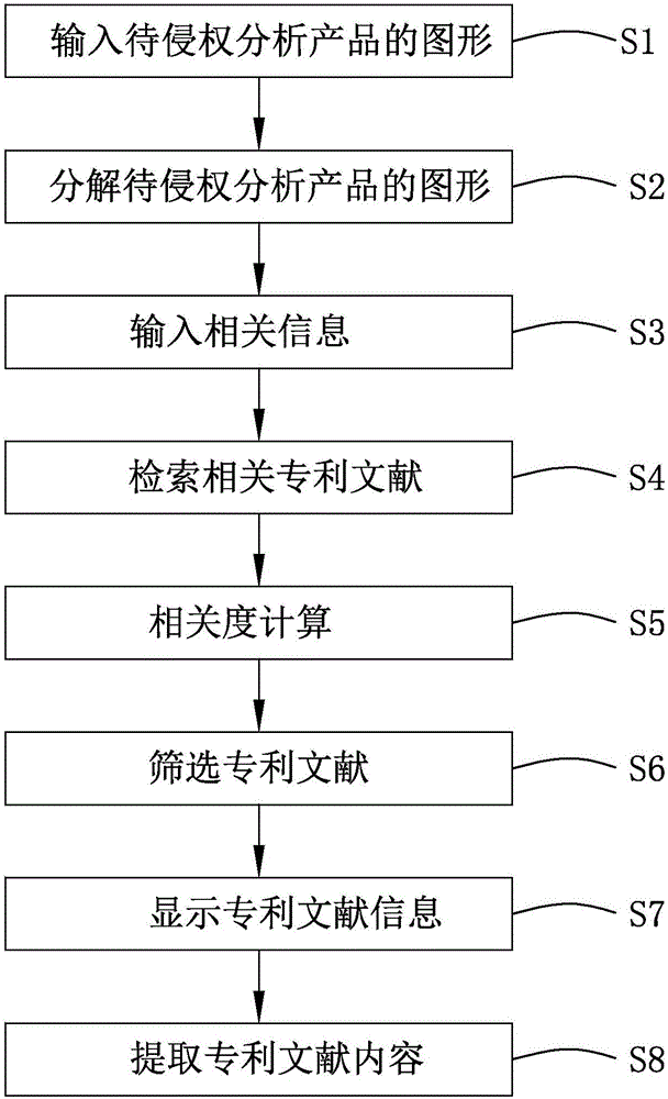 Product infringement analysis auxiliary system and auxiliary method thereof