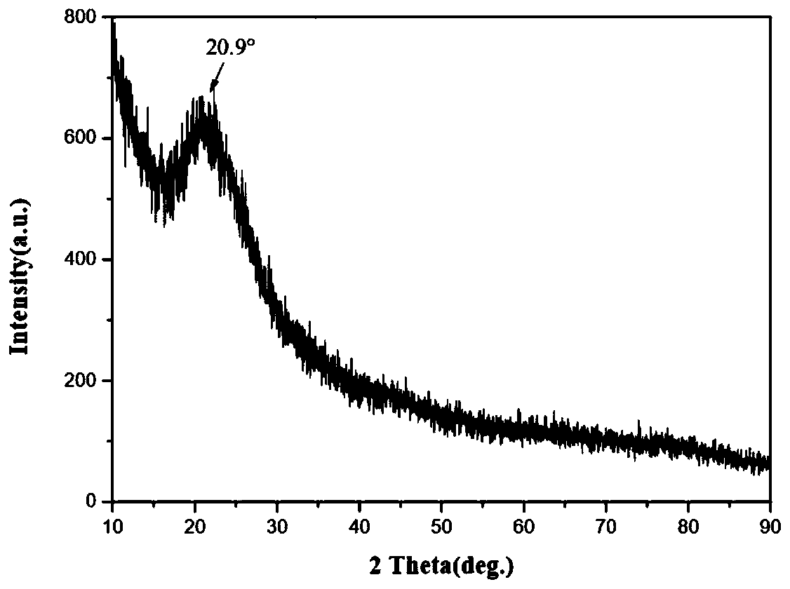 Preparation method of covalent organic framework material derivative carbon skeleton loaded metallic monatomic composite material