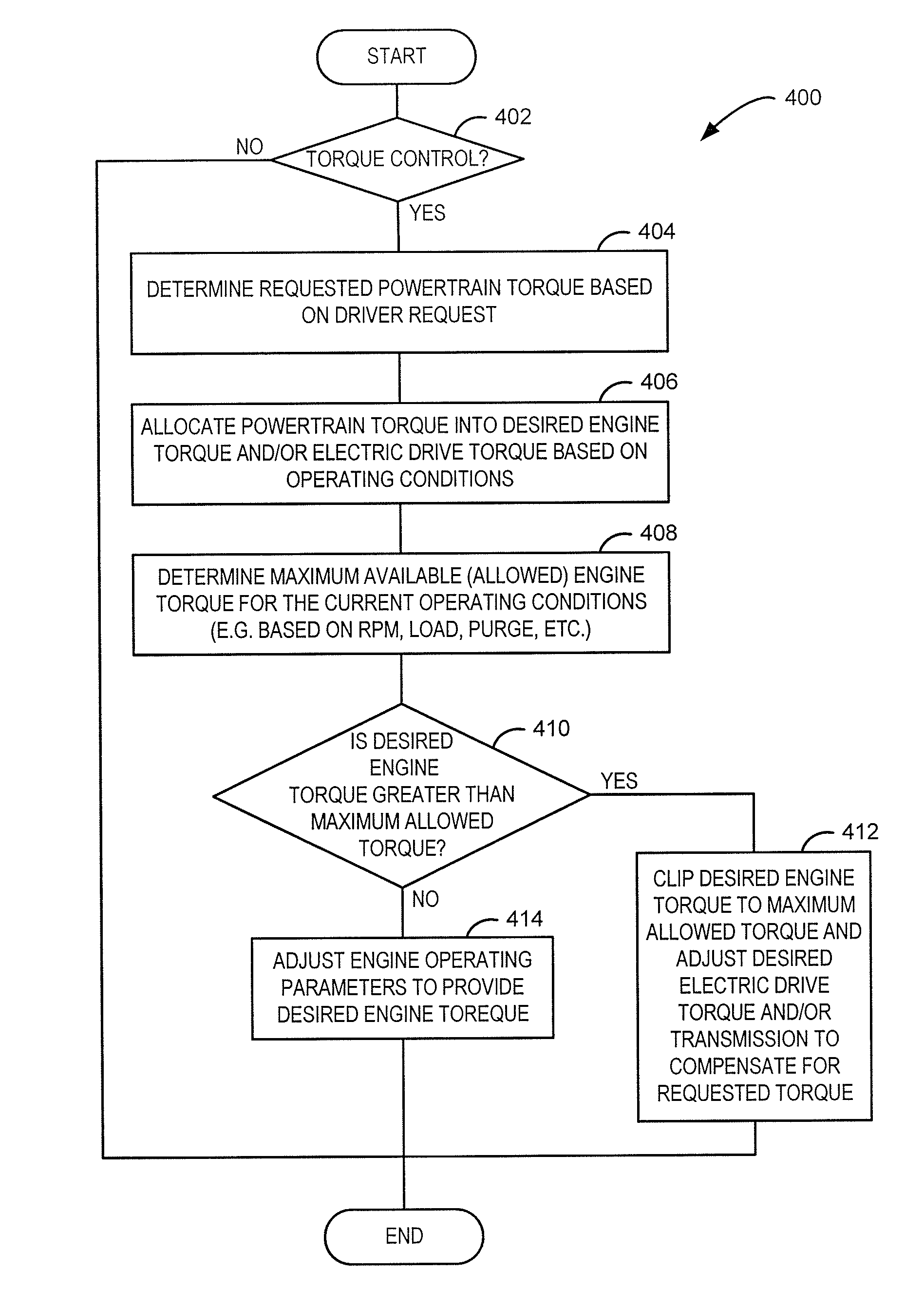 Dynamic Allocation of Drive Torque