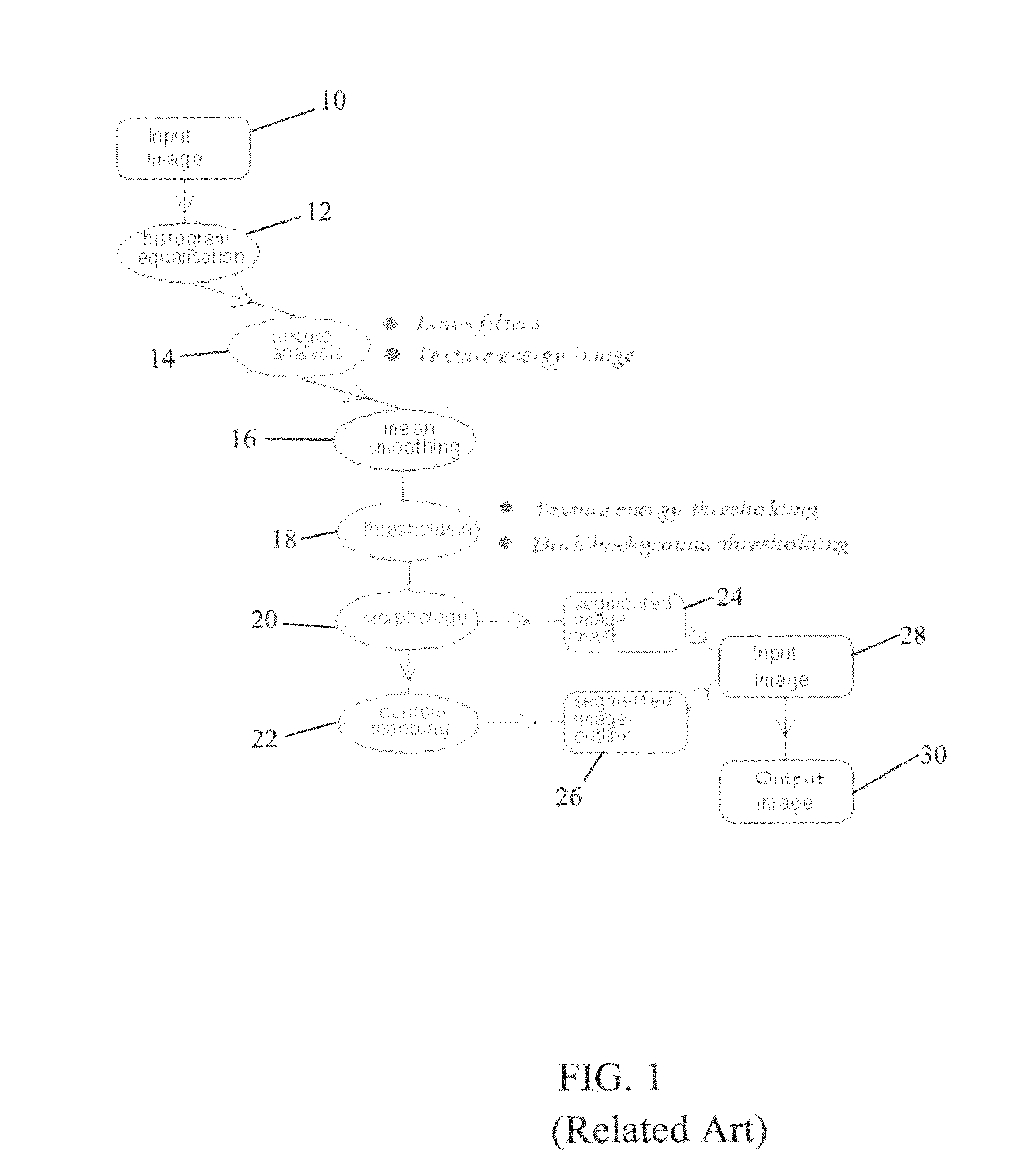 System and method for texture visualization and image analysis to differentiate between malignant and benign lesions