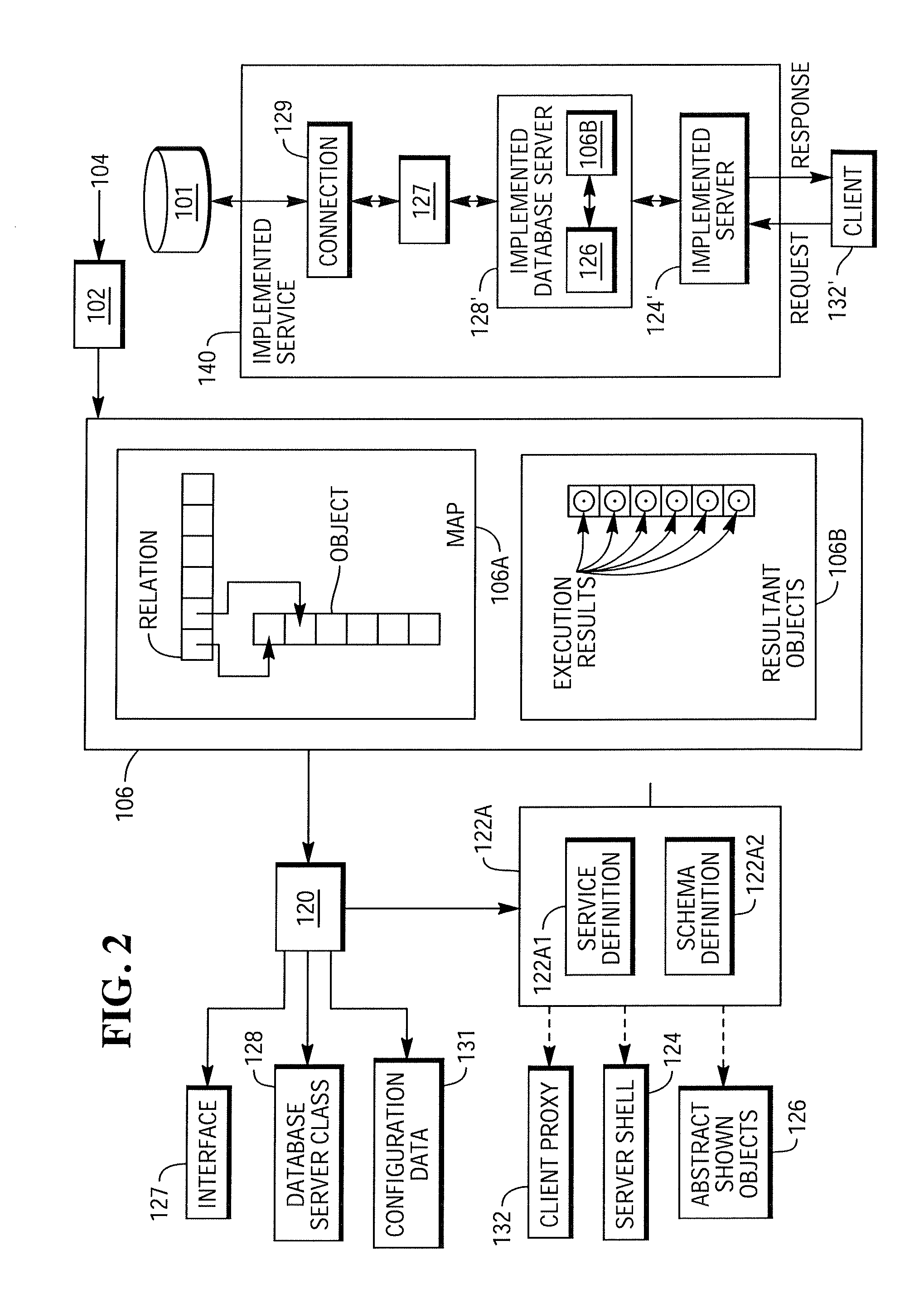 Query derived communication mechanism for communication between relational databases and object-based computing environments and systems