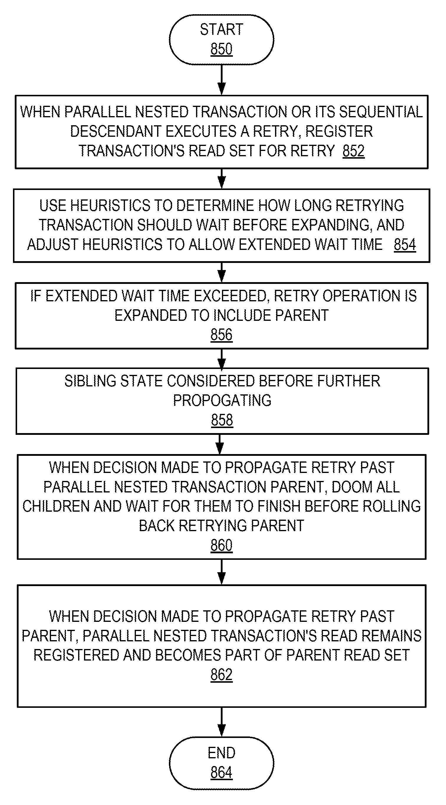 Parallel nested transactions in transactional memory