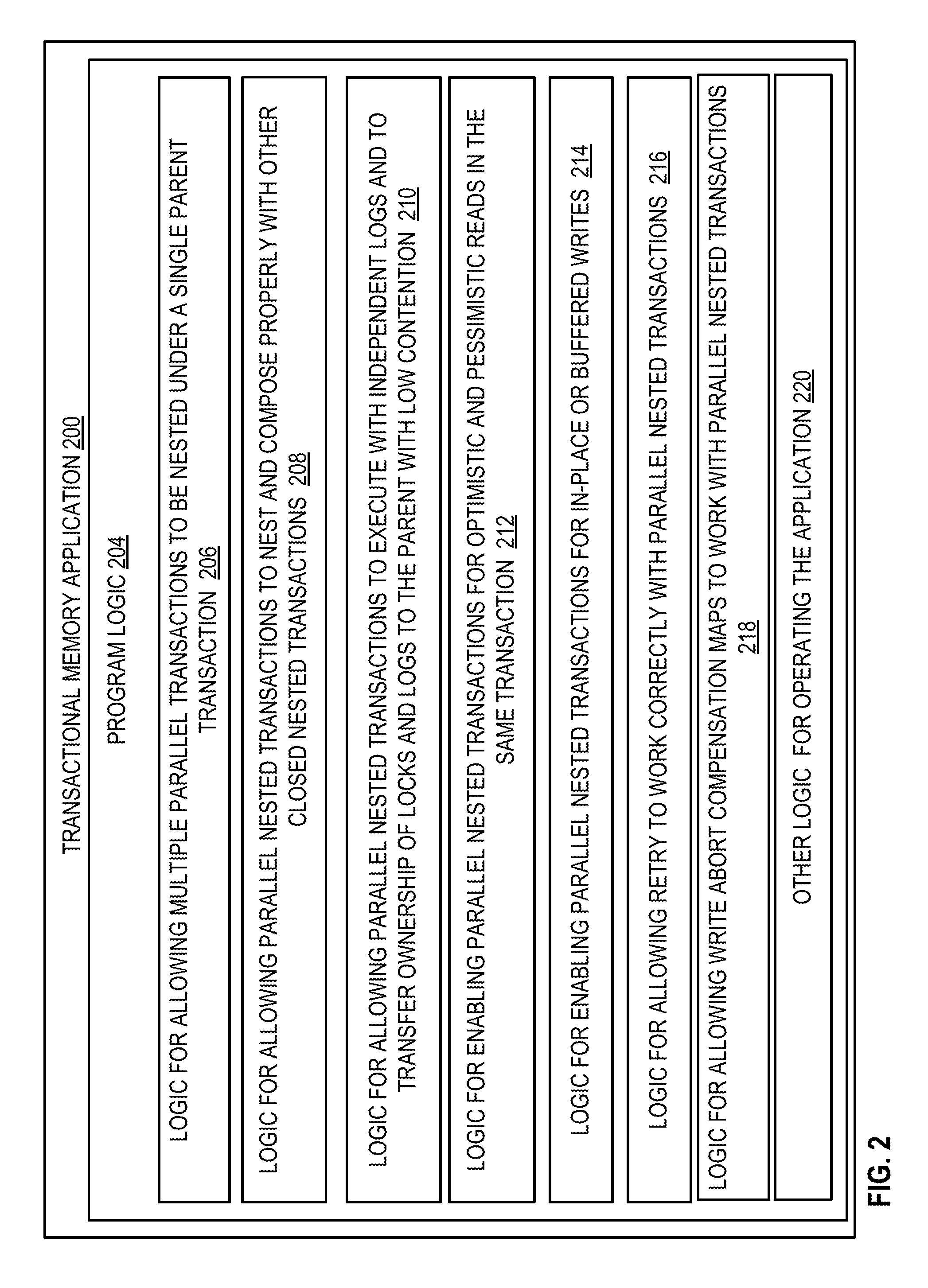 Parallel nested transactions in transactional memory