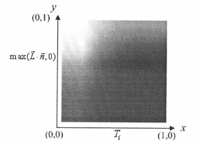 Non-photorealistic rendering method for three-dimensional network model with stylized typical lines