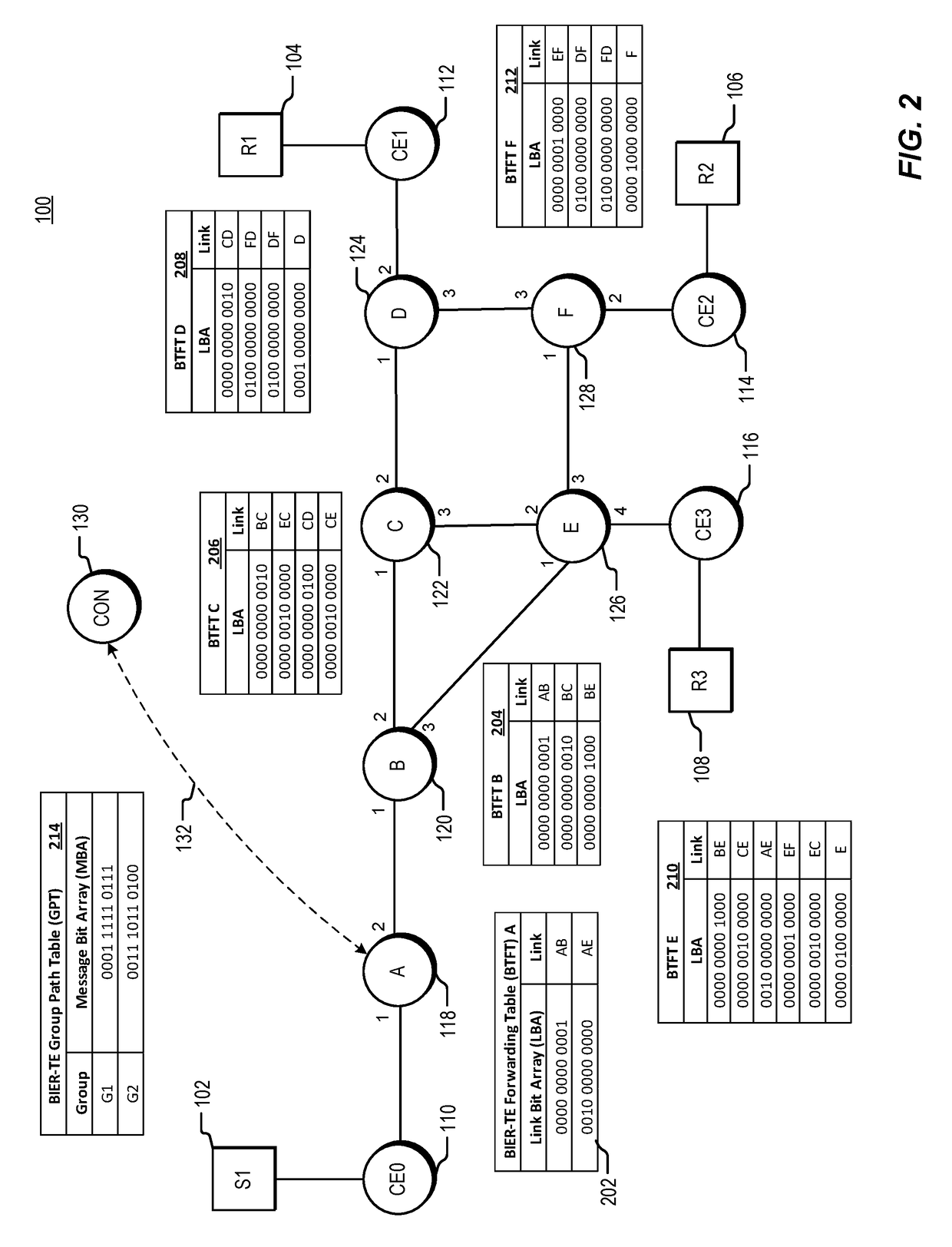 Failure protection for traffic-engineered bit indexed explicit replication