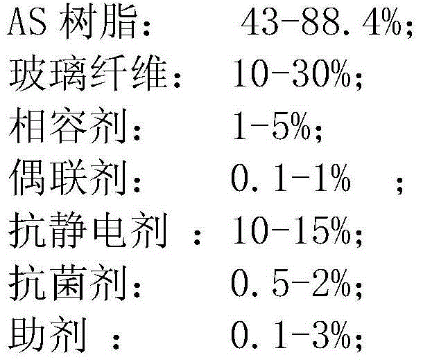 High-performance, anti-static and anti-bacterial glass fiber reinforced AS (acrylonitrile-styrene) composite material and preparation method thereof