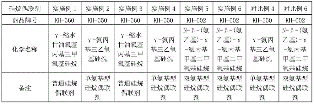 High-performance, anti-static and anti-bacterial glass fiber reinforced AS (acrylonitrile-styrene) composite material and preparation method thereof