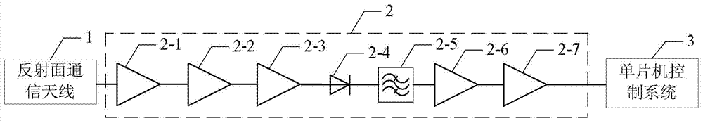 Intelligent traffic light control system of passive millimeter waves based on traffic flow