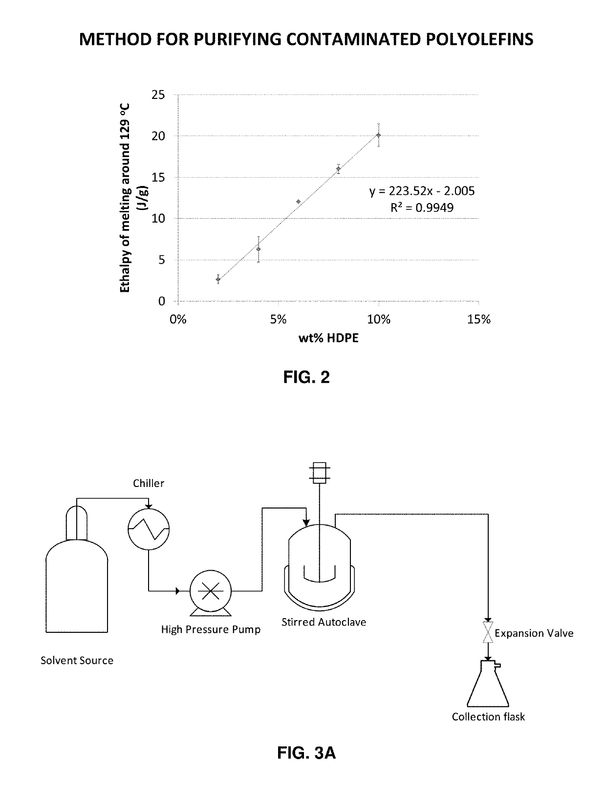 Method for purifying reclaimed polypropylene